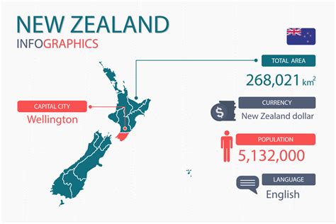 capital city of new zealand|population of new zealand 2022.
